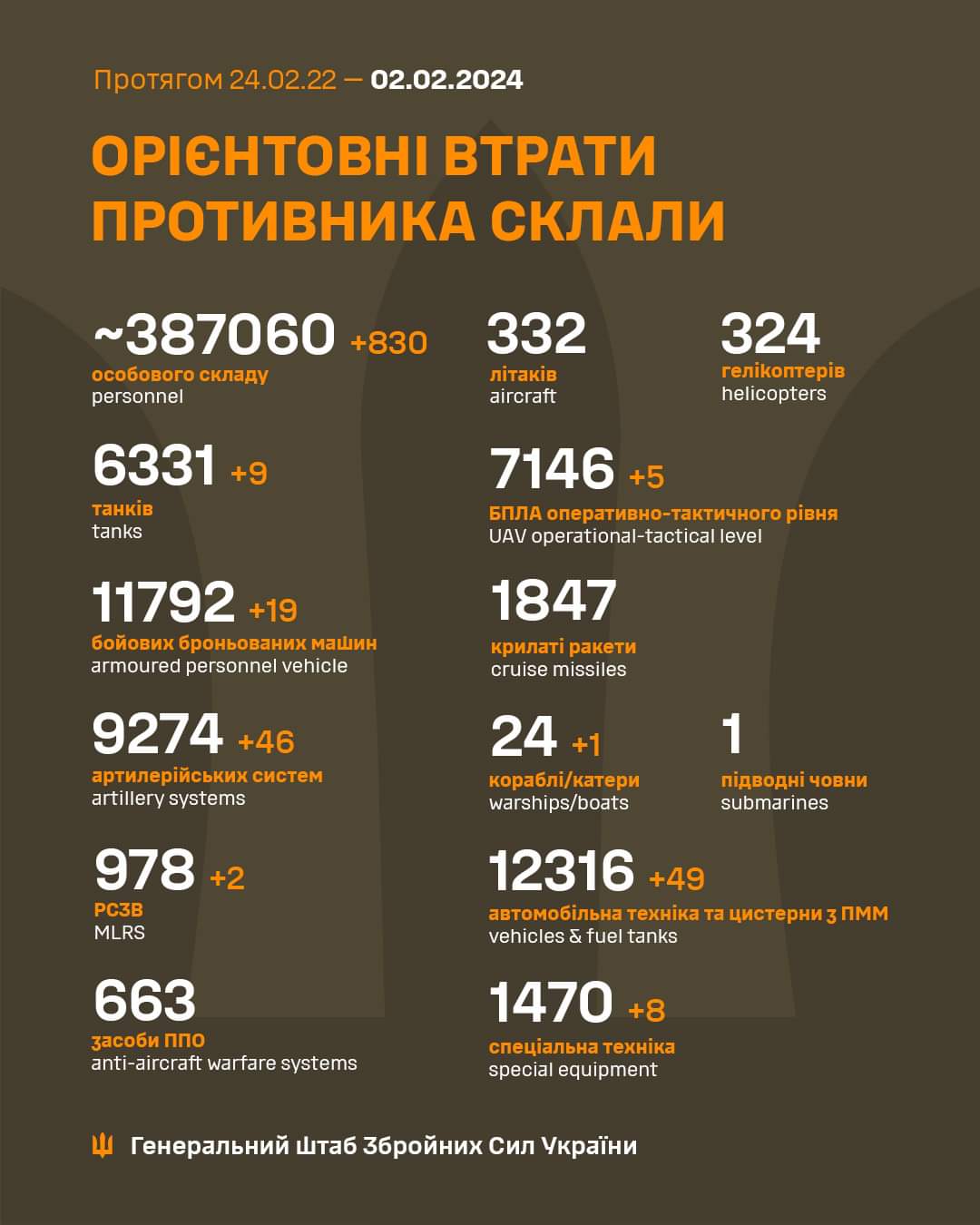 Втрати армії РФ на 02.02.2024