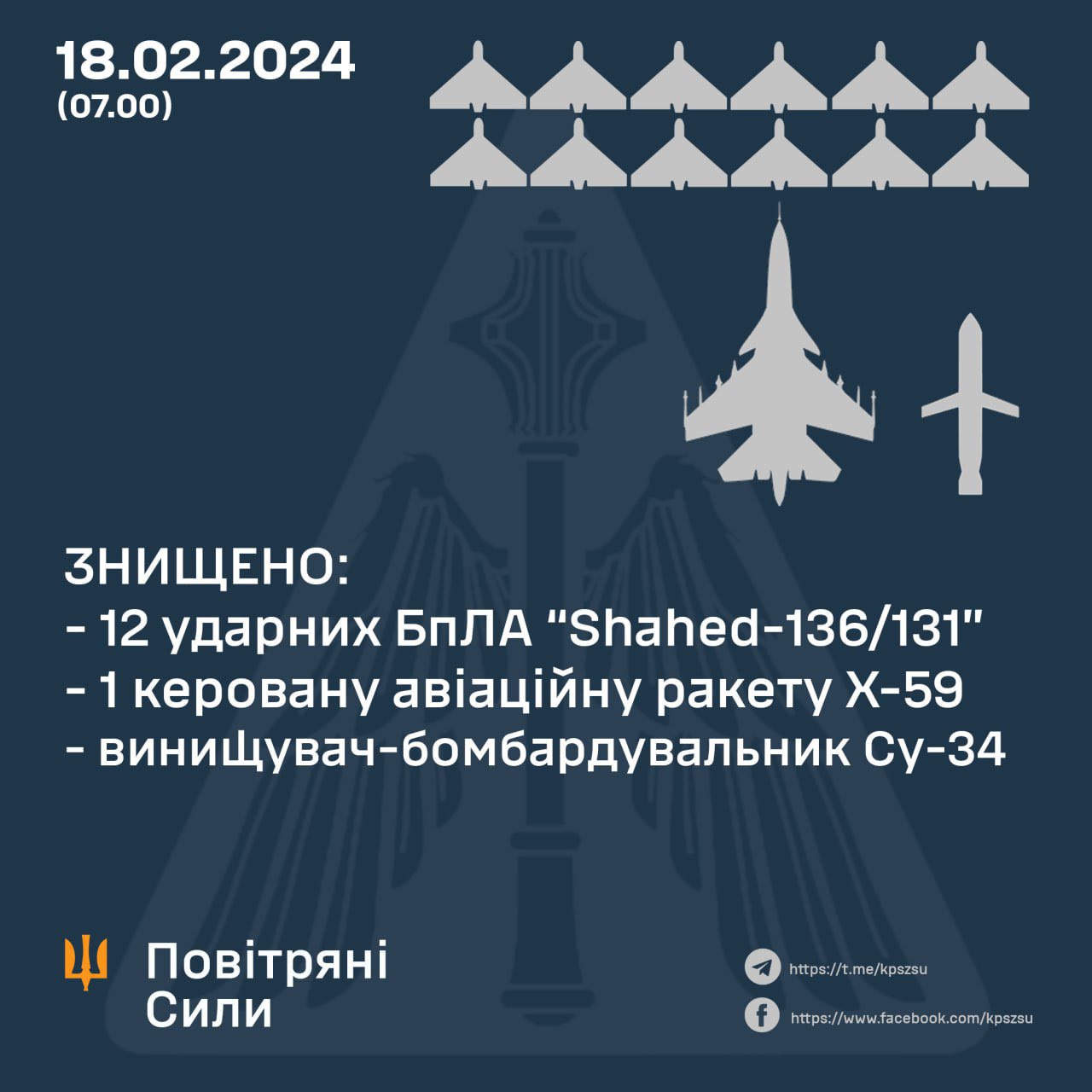 ПВО Украины уничтожили российские шахеды, ракету и самолет