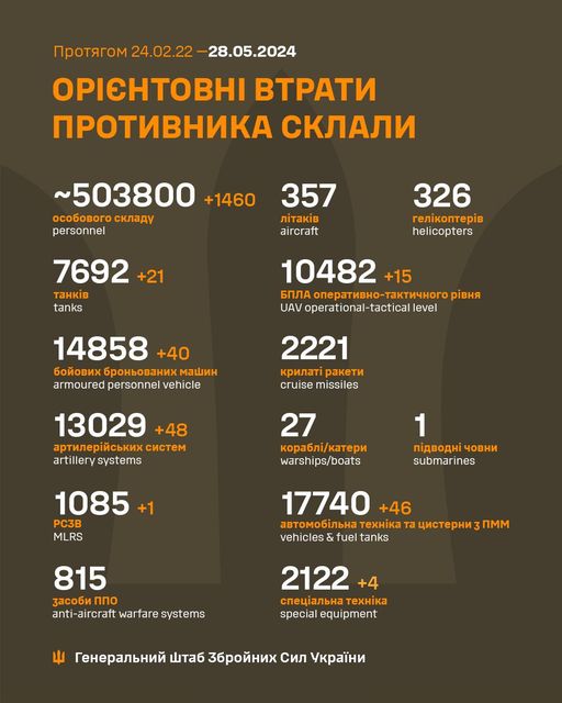 Потери ВС РФ на 28.05.2024