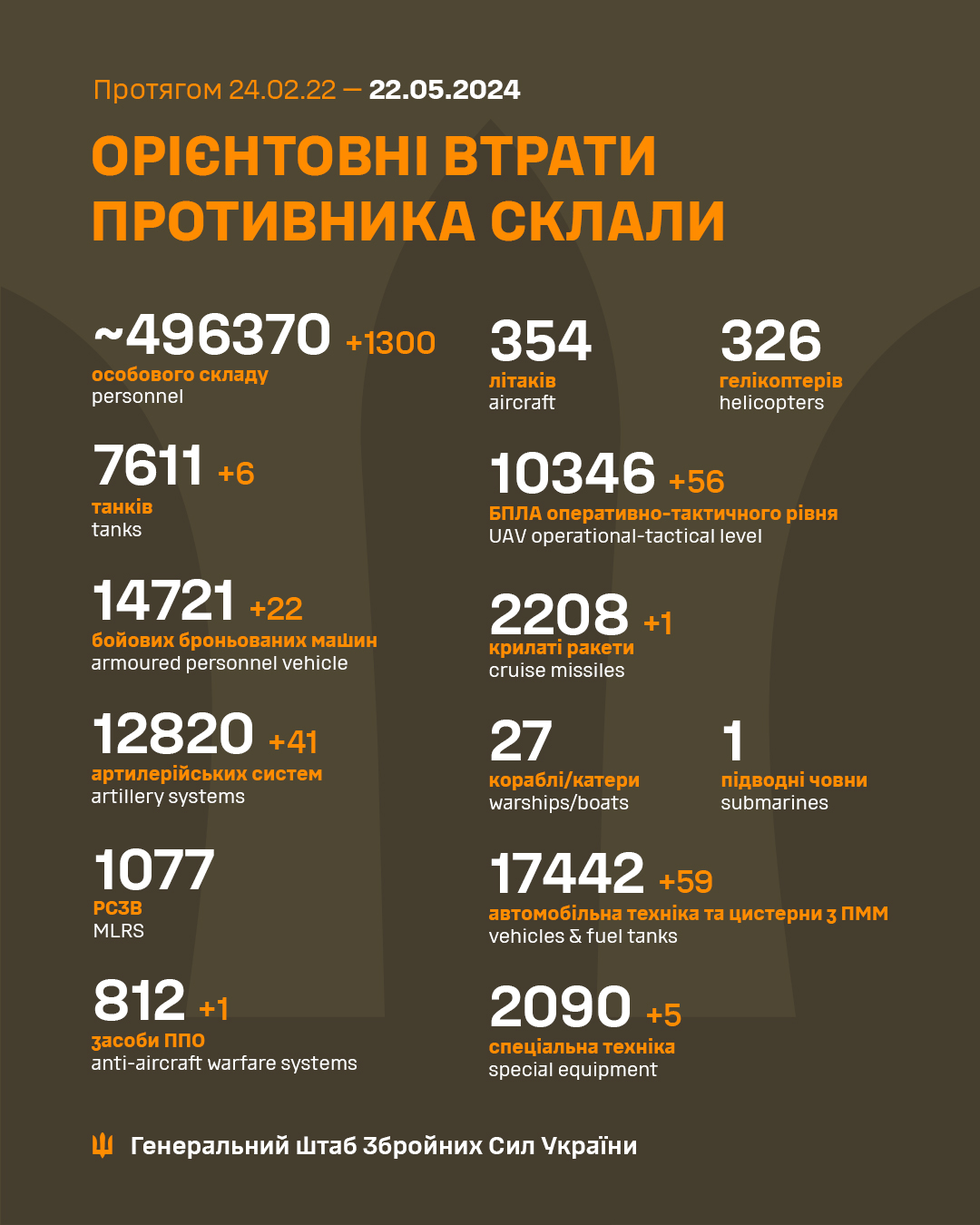 Втрати армії РФ на 22 травня 2024 року